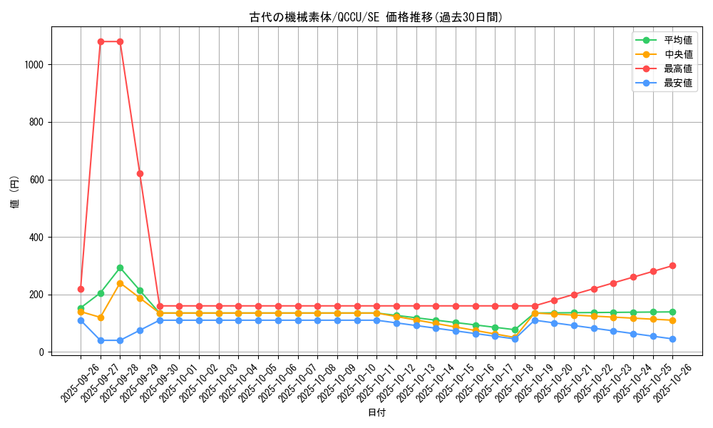 card_4867_series_2798_rarity_5_graph