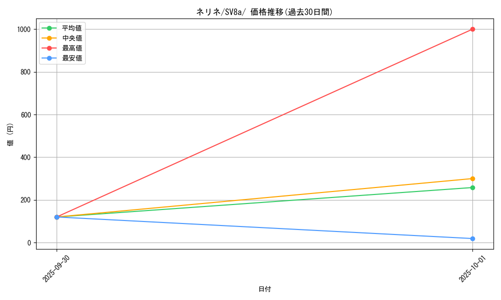 card_48688_series_61431_rarity_95225_graph