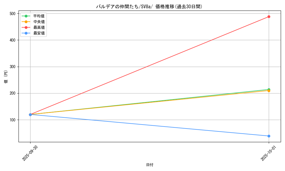 card_48689_series_61431_rarity_95225_graph