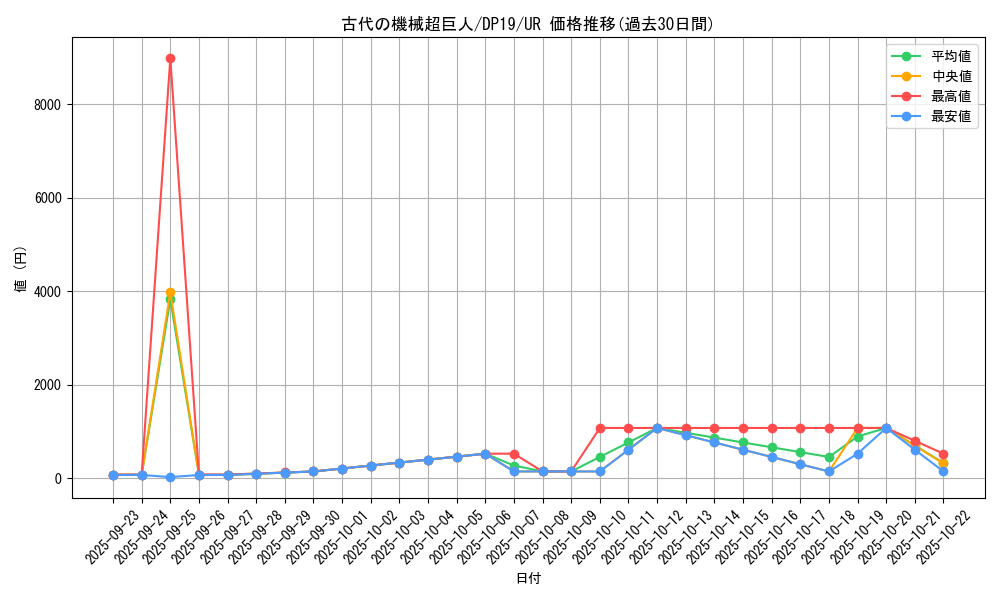 card_4868_series_11281_rarity_7_graph