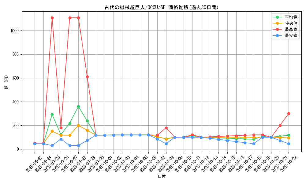 card_4868_series_2798_rarity_5_graph