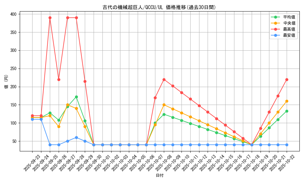 card_4868_series_2798_rarity_77_graph