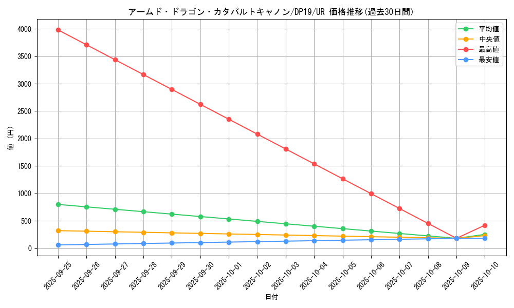 card_4869_series_11281_rarity_7_graph