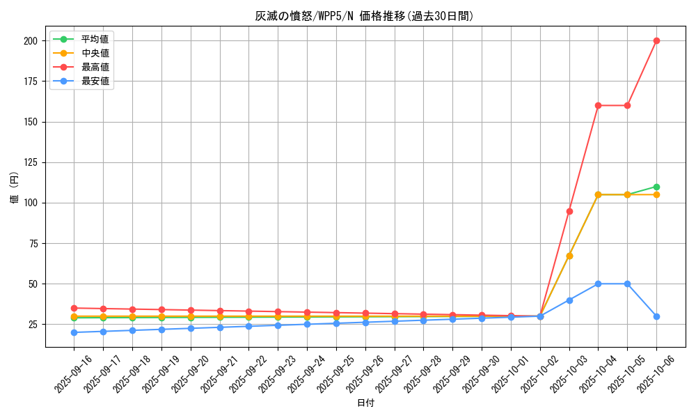 card_486_series_932_rarity_1_graph
