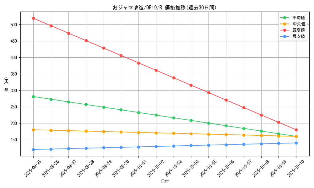 card_4870_series_11281_rarity_62_graph