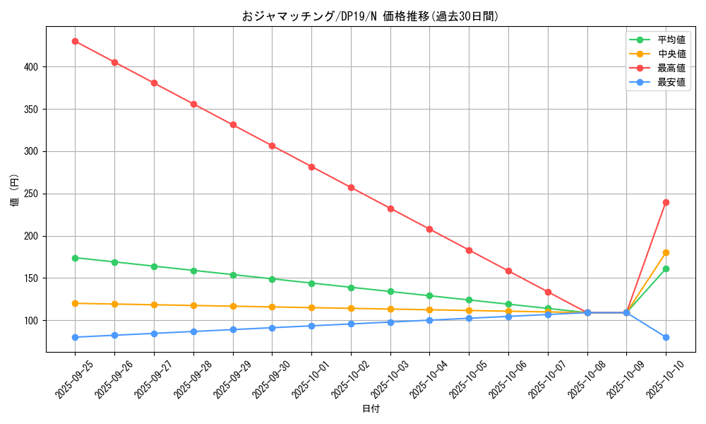 card_4871_series_11281_rarity_1_graph