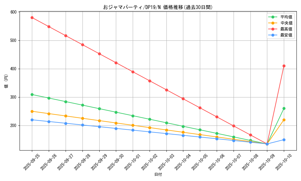 card_4872_series_11281_rarity_1_graph