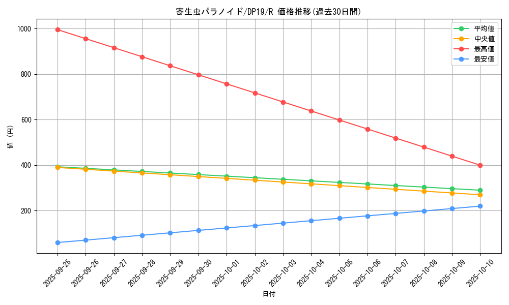 card_4874_series_11281_rarity_62_graph