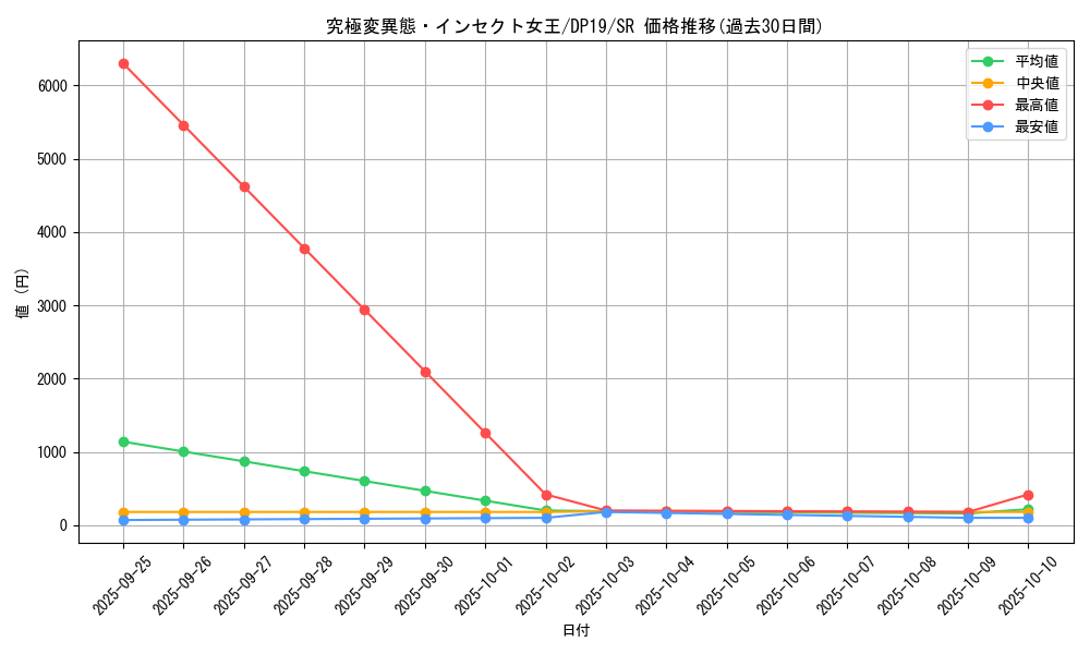 card_4875_series_11281_rarity_3_graph