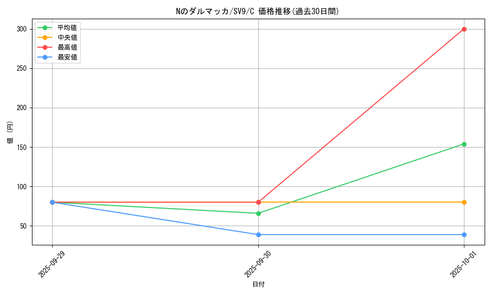 card_48767_series_61432_rarity_65214_graph