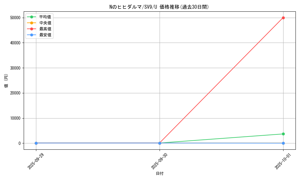 card_48768_series_61432_rarity_65215_graph