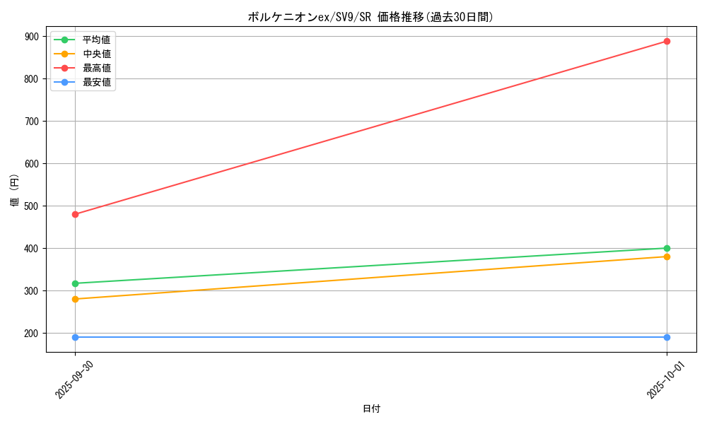 card_48769_series_61432_rarity_71891_graph