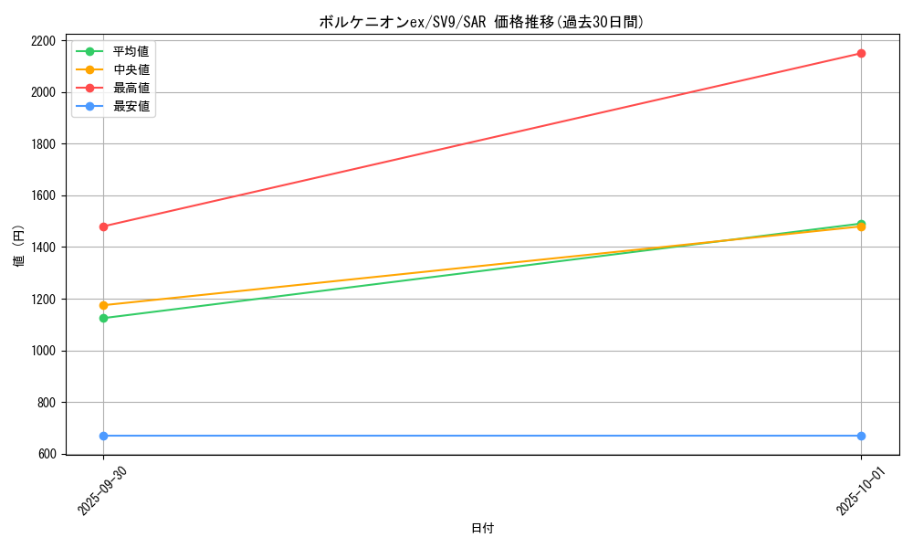 card_48769_series_61432_rarity_86498_graph