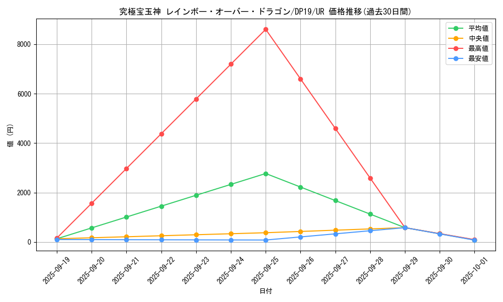 card_4876_series_11281_rarity_7_graph