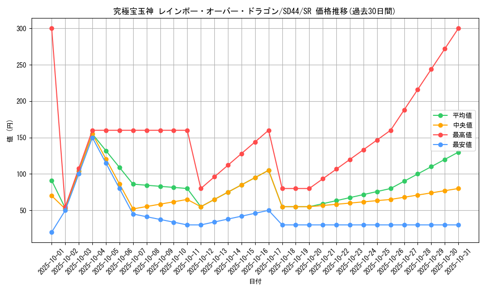 card_4876_series_3855_rarity_3_graph