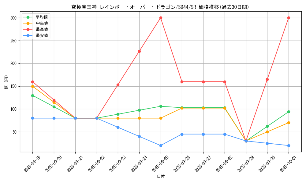 card_4876_series_3855_rarity_3_graph