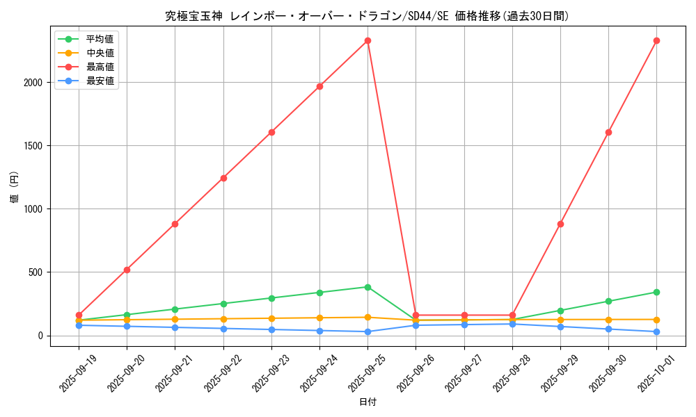 card_4876_series_3855_rarity_5_graph