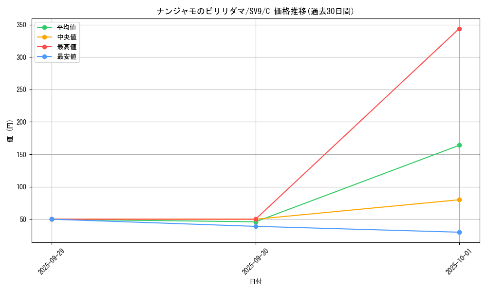 card_48778_series_61432_rarity_65214_graph