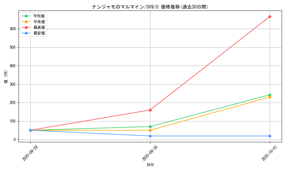 card_48779_series_61432_rarity_65215_graph