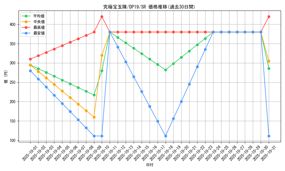 card_4877_series_11281_rarity_3_graph