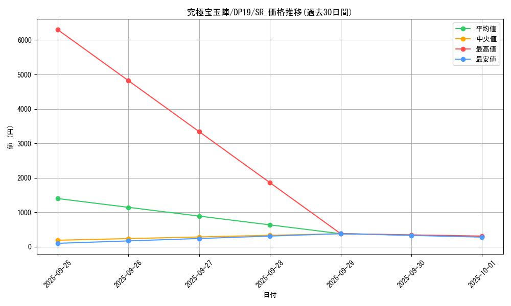 card_4877_series_11281_rarity_3_graph