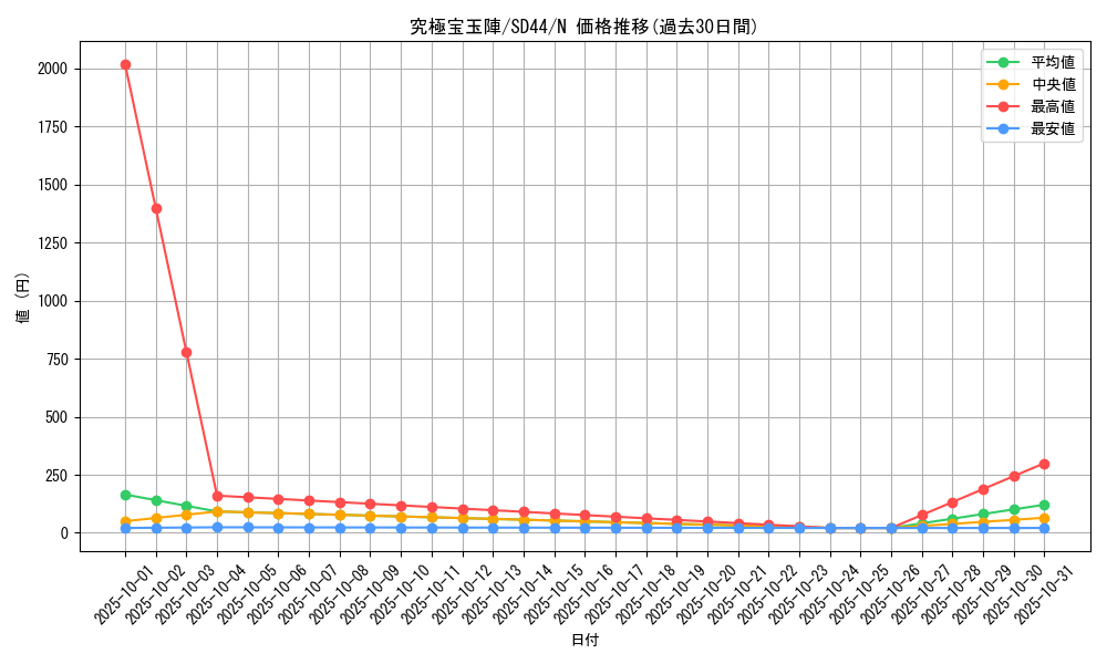 card_4877_series_3859_rarity_1_graph