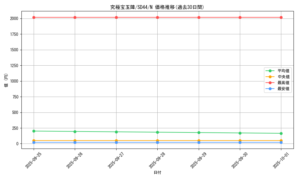 card_4877_series_3859_rarity_1_graph