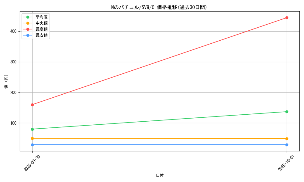 card_48780_series_61432_rarity_65214_graph