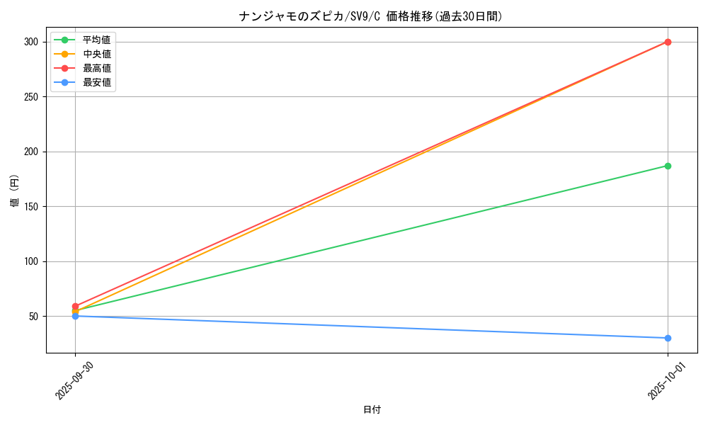 card_48781_series_61432_rarity_65214_graph