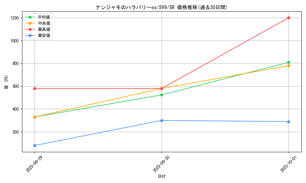 card_48782_series_61432_rarity_71891_graph