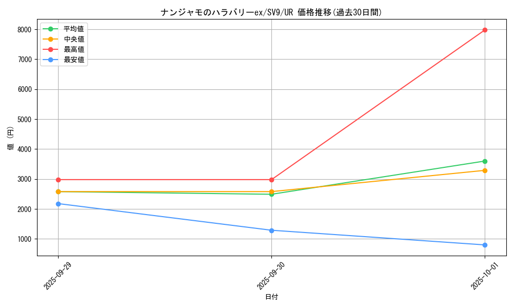 card_48782_series_61432_rarity_71893_graph