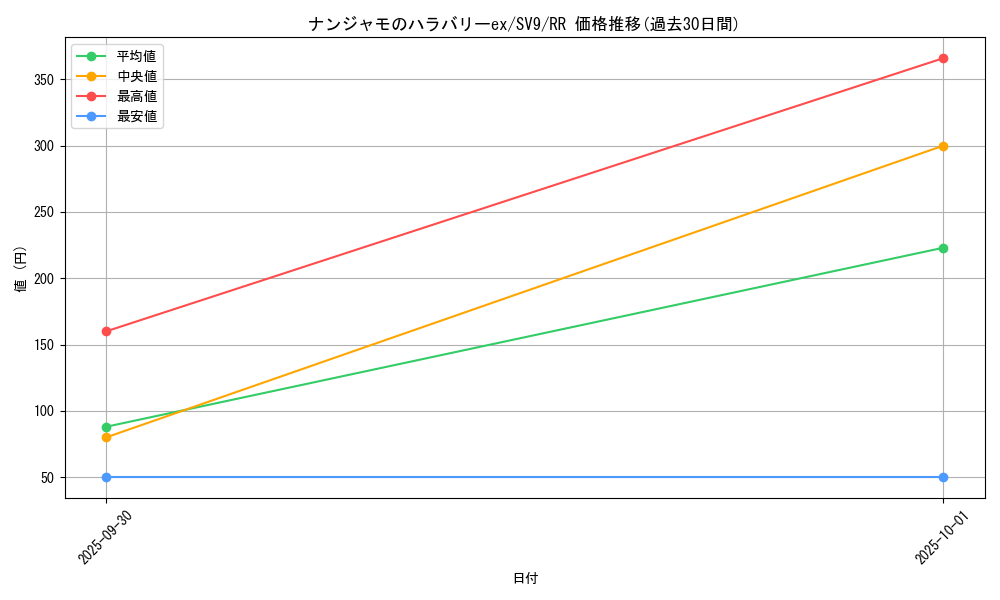 card_48782_series_61432_rarity_73311_graph