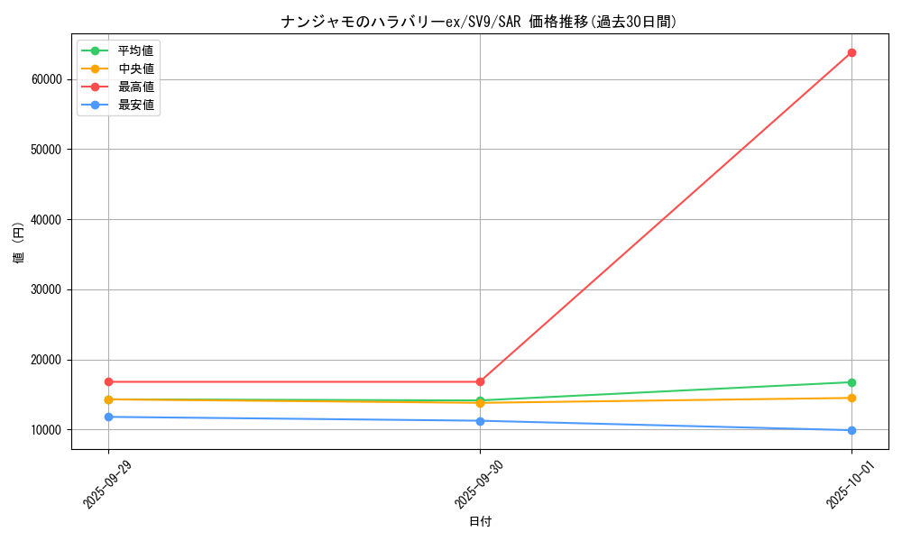 card_48782_series_61432_rarity_86498_graph