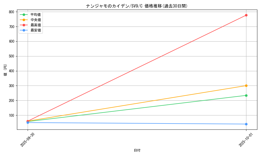 card_48783_series_61432_rarity_65214_graph