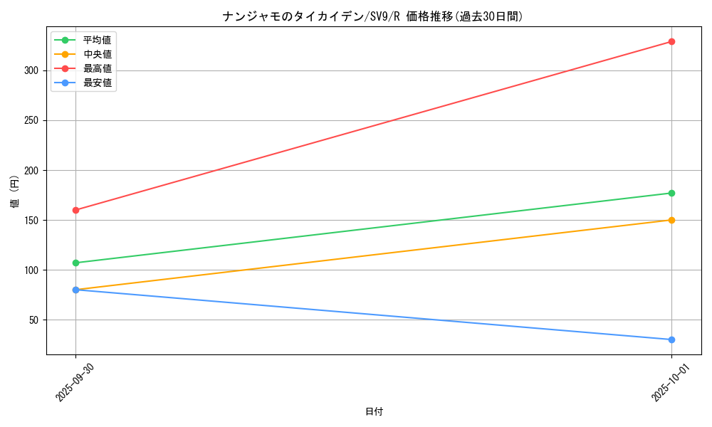 card_48784_series_61432_rarity_65216_graph