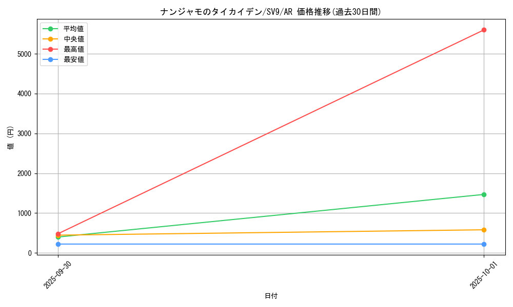 card_48784_series_61432_rarity_86461_graph