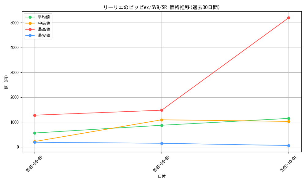 card_48785_series_61432_rarity_71891_graph