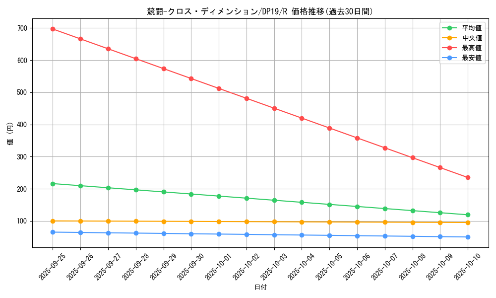 card_4878_series_11281_rarity_62_graph