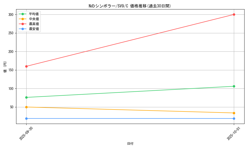 card_48792_series_61432_rarity_65214_graph