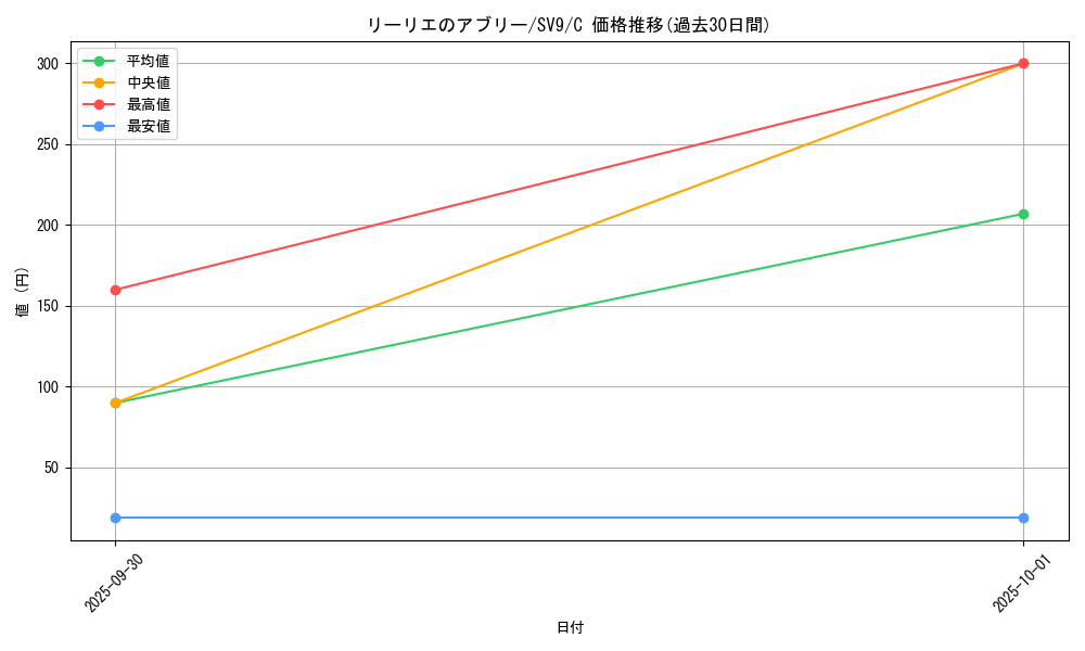card_48793_series_61432_rarity_65214_graph