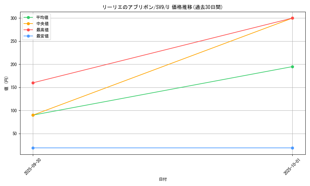 card_48794_series_61432_rarity_65215_graph