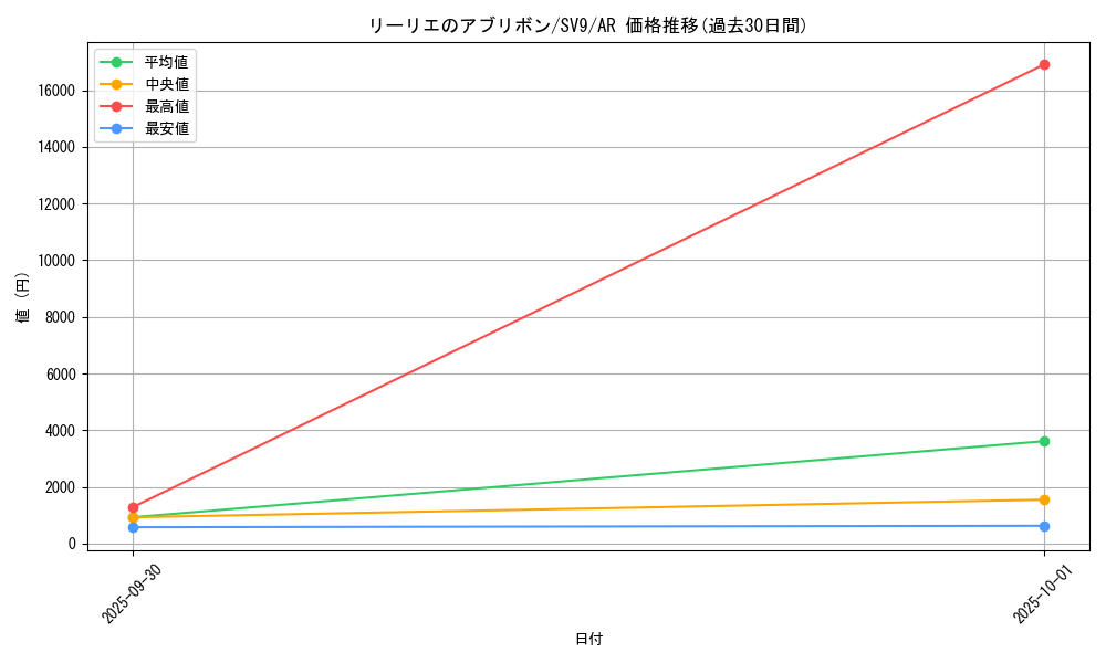 card_48794_series_61432_rarity_86461_graph