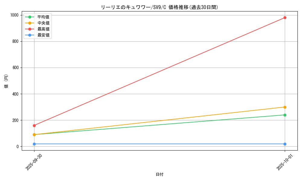 card_48795_series_61432_rarity_65214_graph