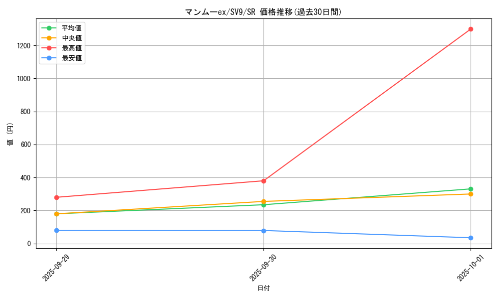 card_48798_series_61432_rarity_71891_graph