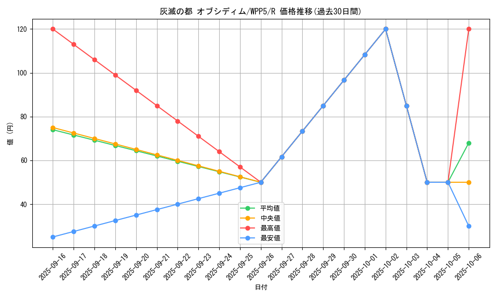 card_487_series_932_rarity_62_graph