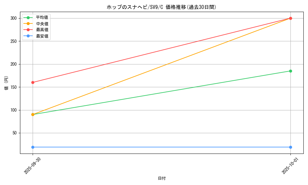 card_48805_series_61432_rarity_65214_graph