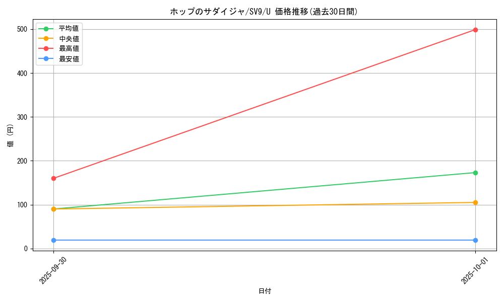 card_48806_series_61432_rarity_65215_graph