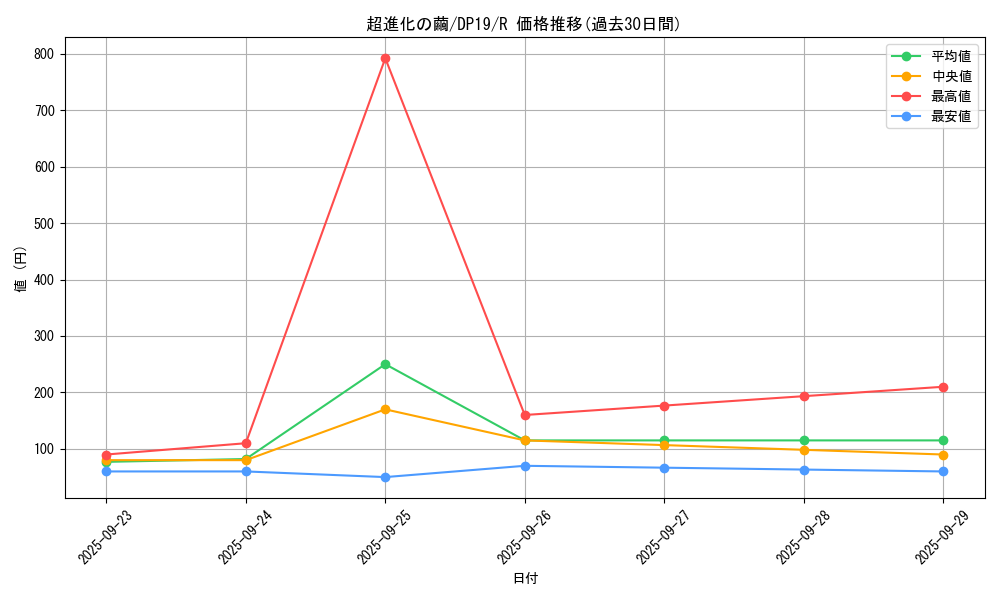 card_4880_series_11281_rarity_62_graph