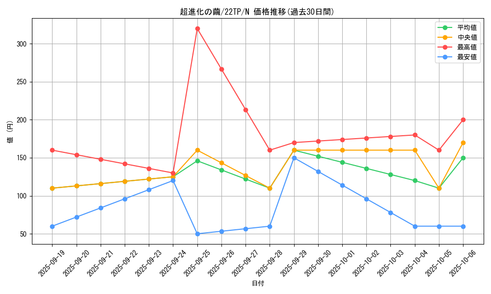 card_4880_series_7671_rarity_1_graph