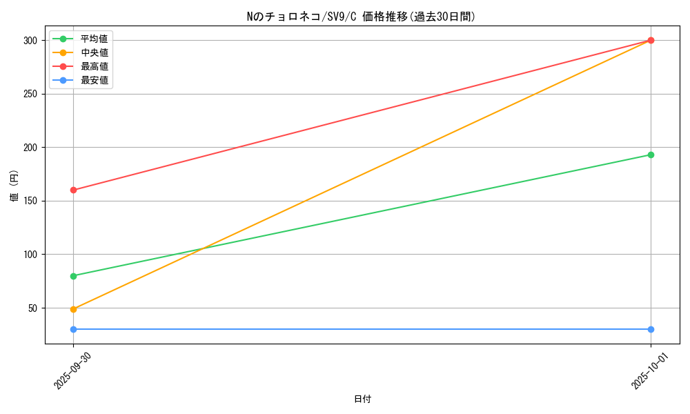 card_48811_series_61432_rarity_65214_graph